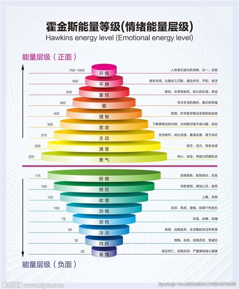 能量表格